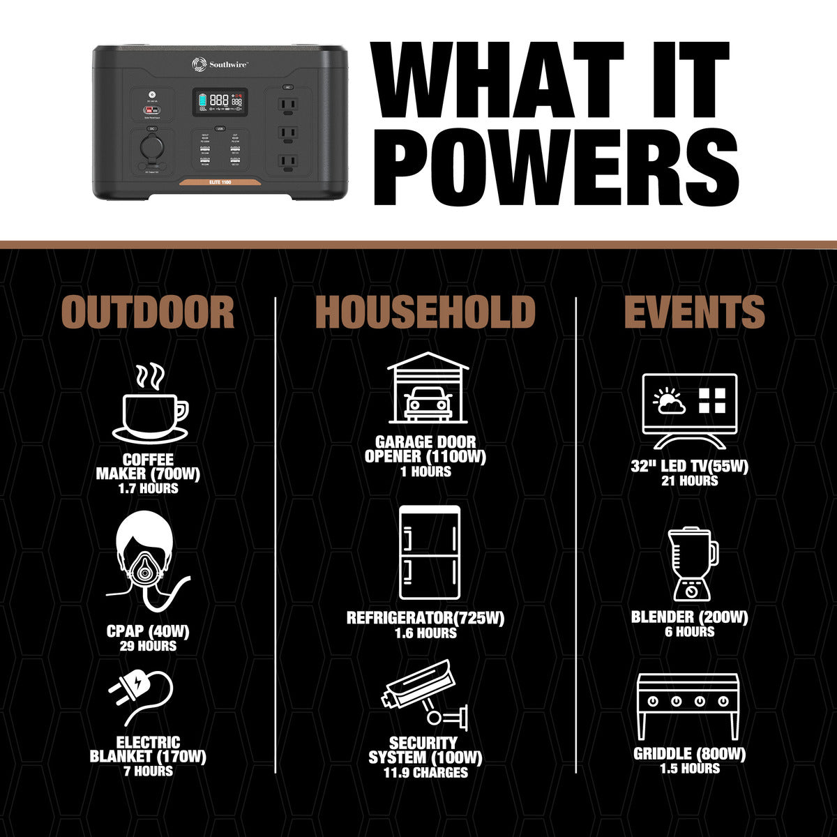 SOUTHWIRE ELITE 1100 SERIES™ PORTABLE POWER STATION