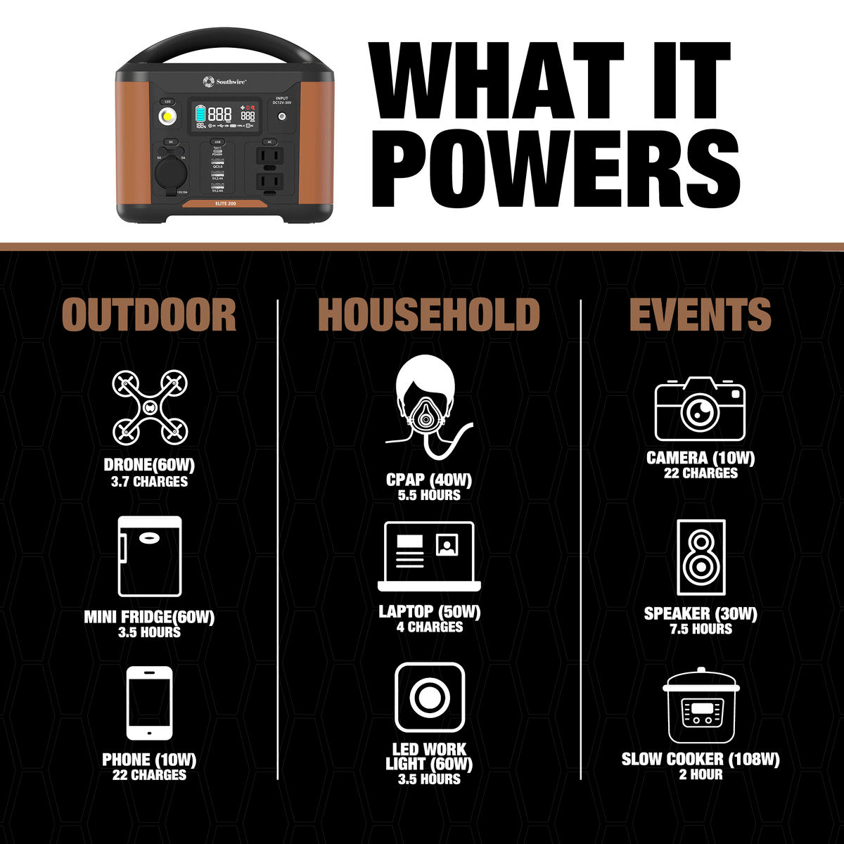 SOUTHWIRE ELITE 200 SERIES™ PORTABLE POWER STATION