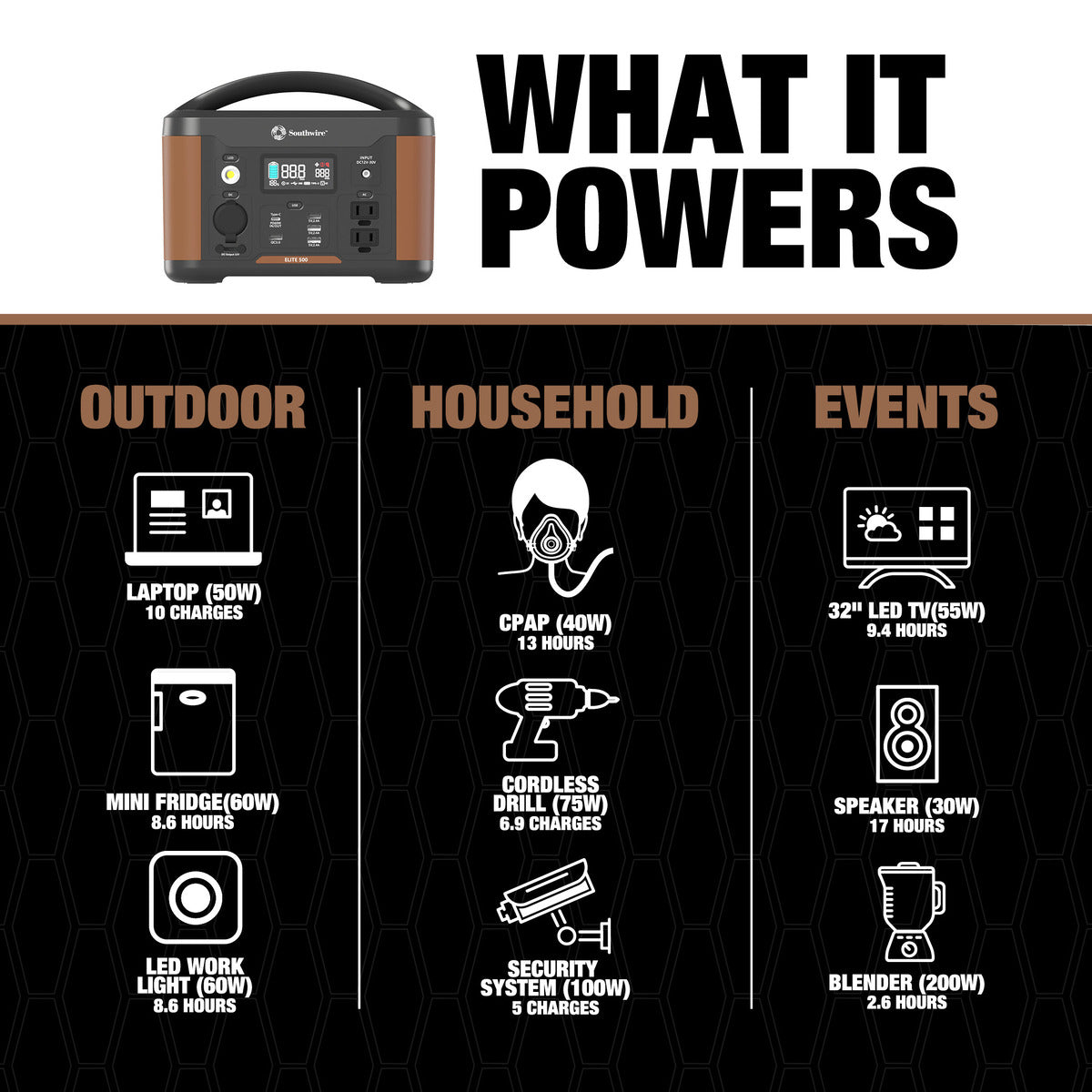 SOUTHWIRE ELITE 500 SERIES™ PORTABLE POWER STATION