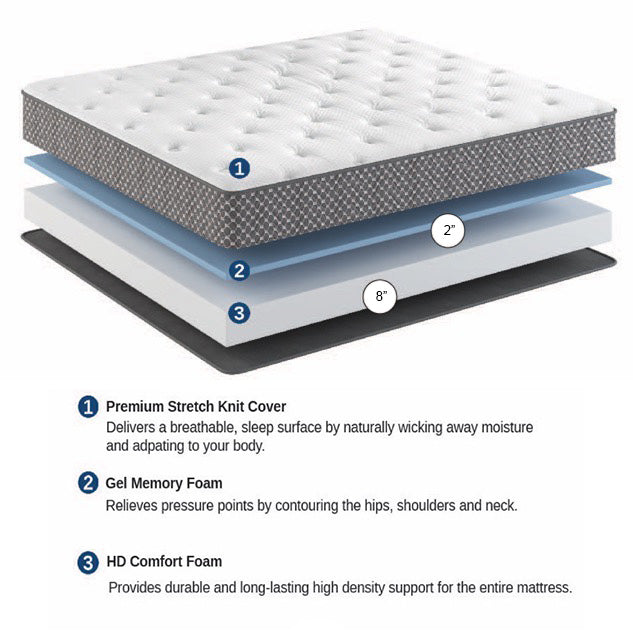 10" PREMIUM MATTRESS KING (76" X 80")