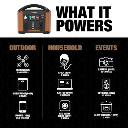 SOUTHWIRE ELITE 300 SERIES™ PORTABLE POWER STATION